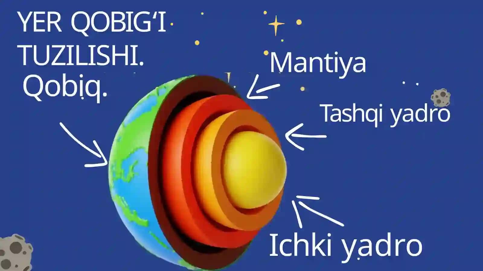 4-SINF    TABIIY   FAN  Litosfera 4