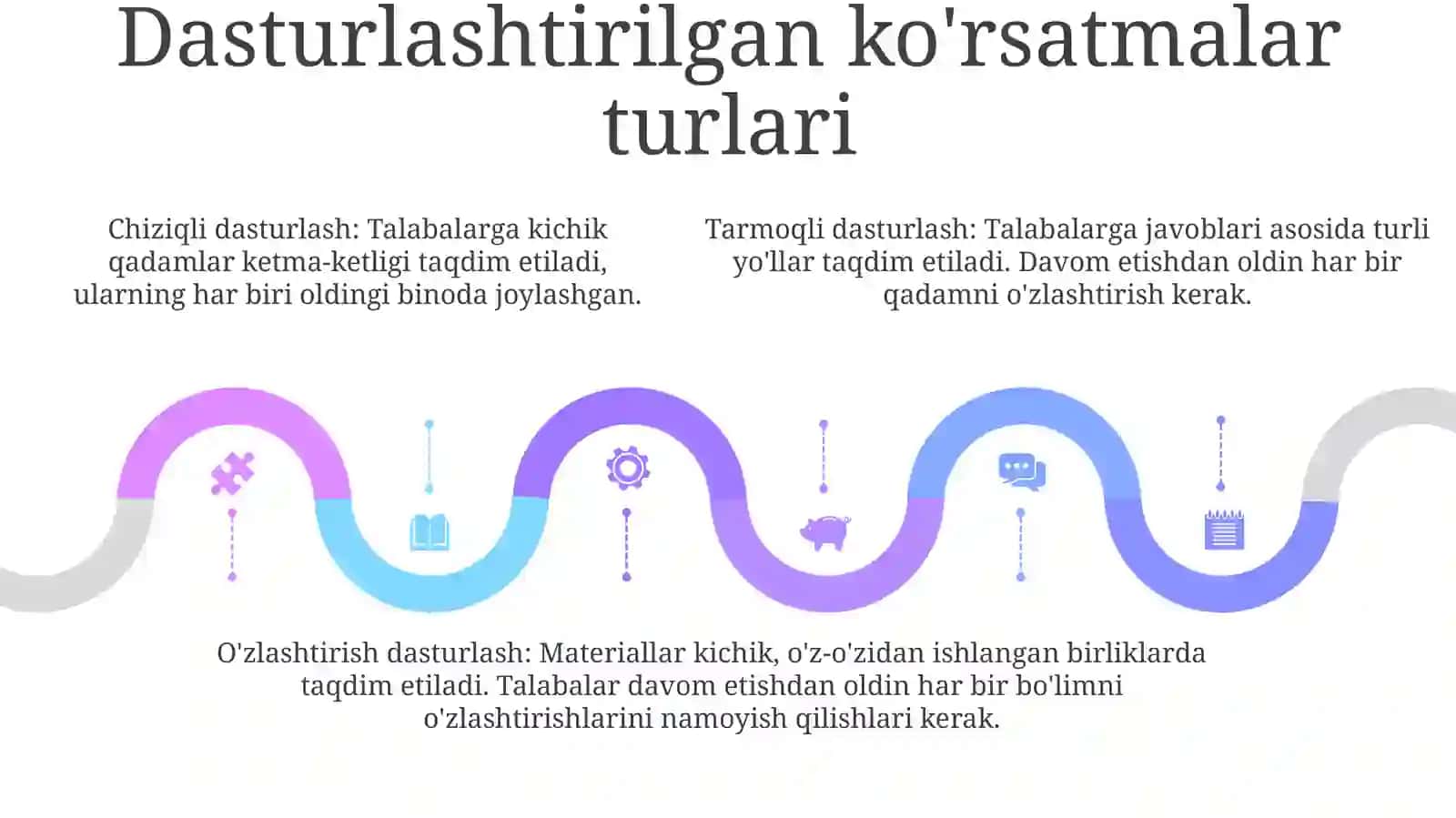 Dasturlashtirilgan Ta‘Lim 4