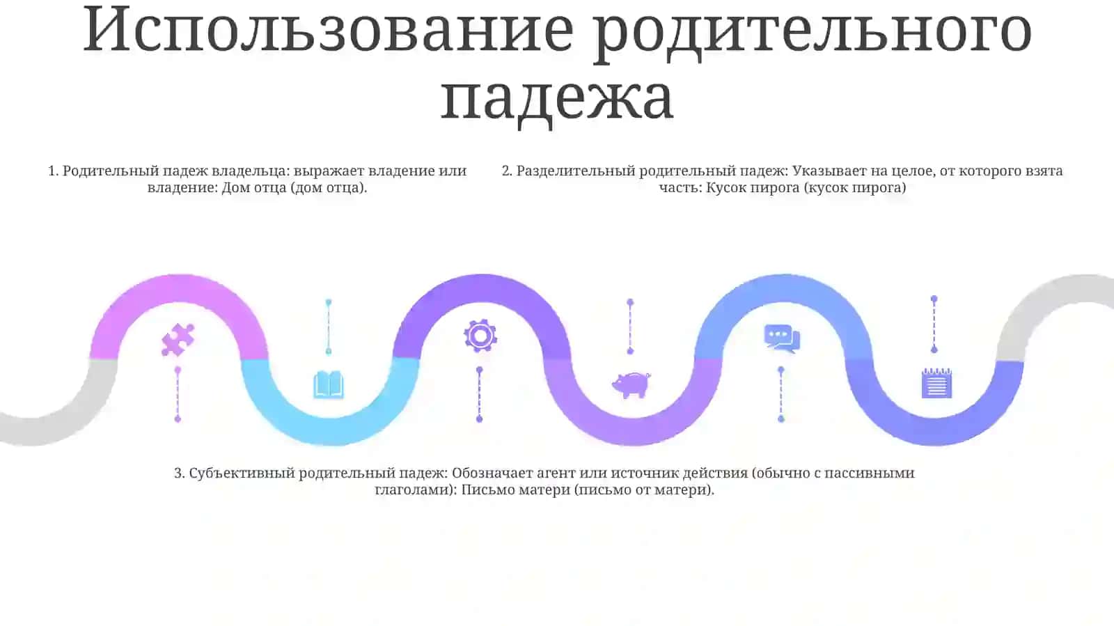 Родительный Падеж 4