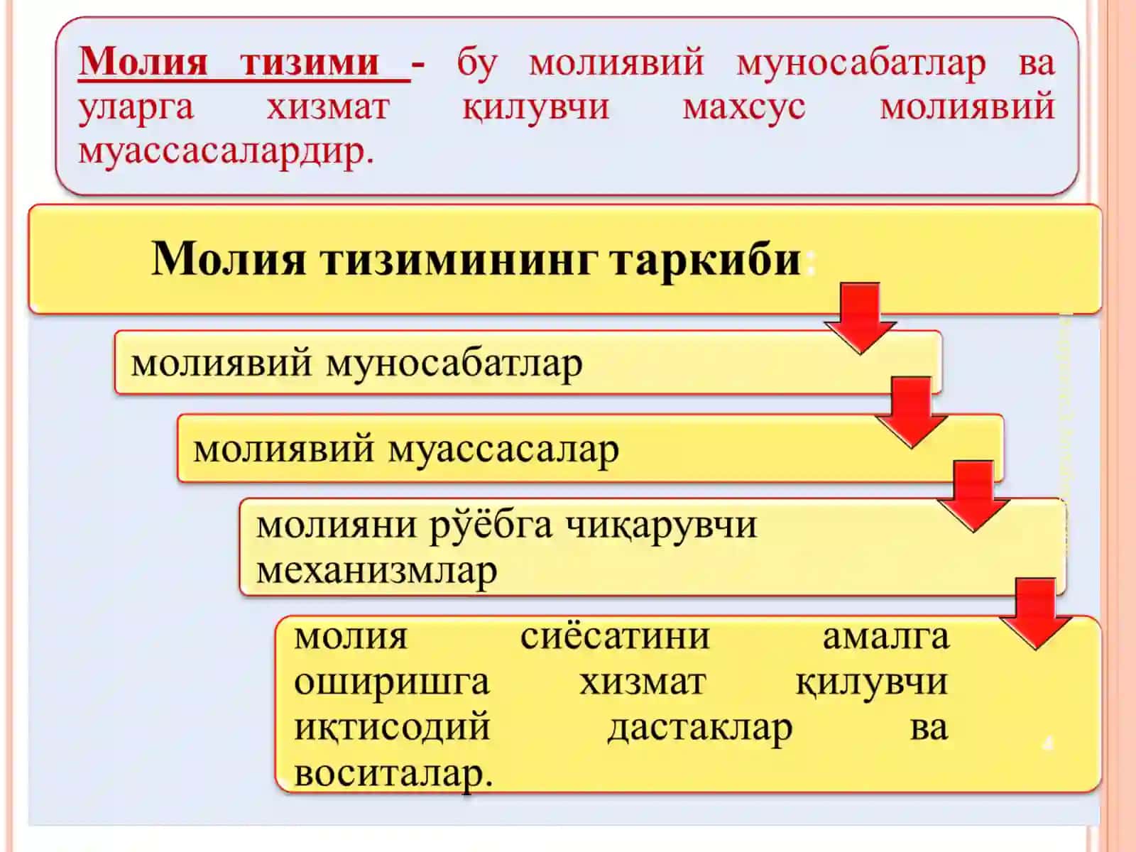 Молиявий муносабатлар 4