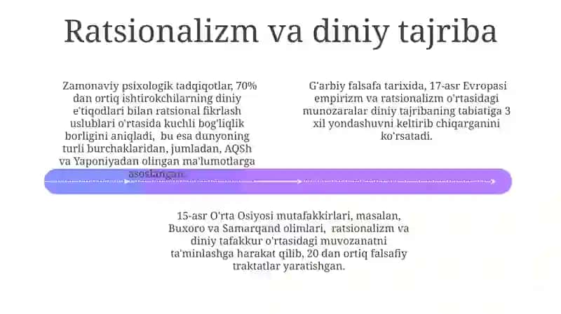 Diniy eʼtiqod va ratsionallik 4