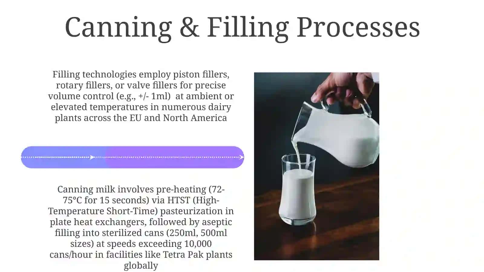 Milk canning technologies 4