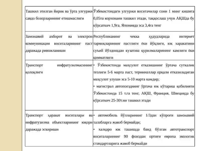 Замонавий логистик технологиялар 4