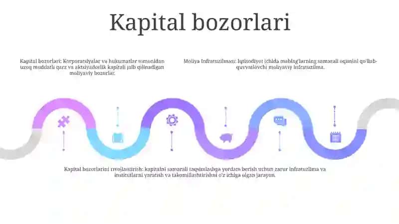 Moliya Infratuzilmasi 4