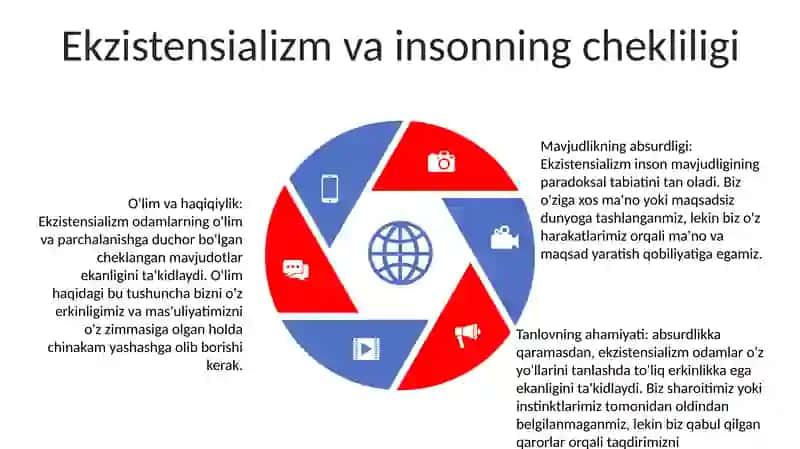 Falsafiy Antropologiya 4