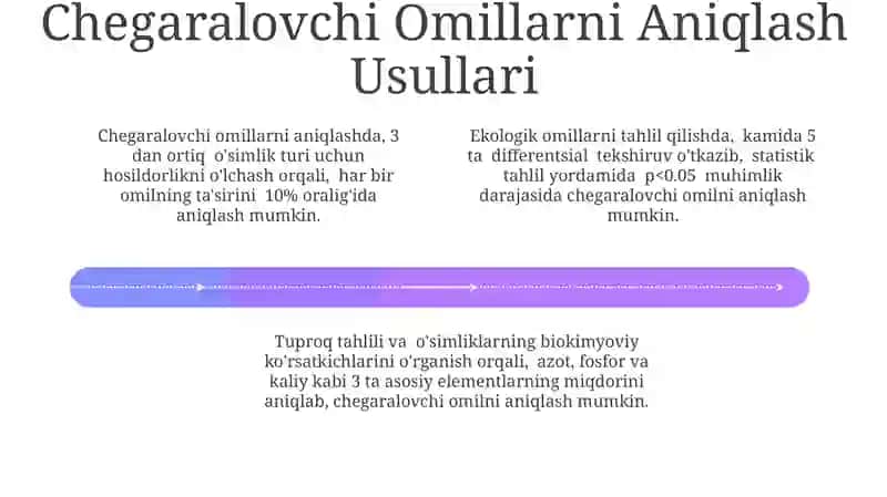 Chegaralovchi omillar. Yu.Libix qoidasi 4