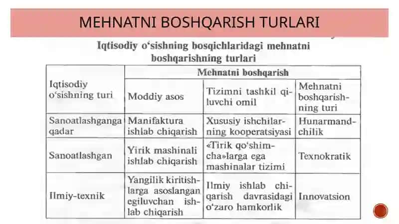 Mehnatni boshqarish usullari 4