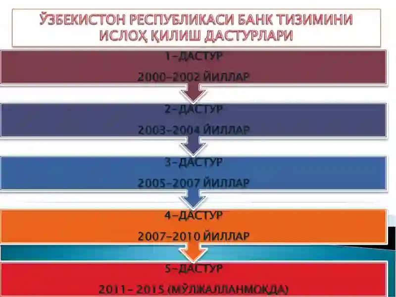 Банк иши 4