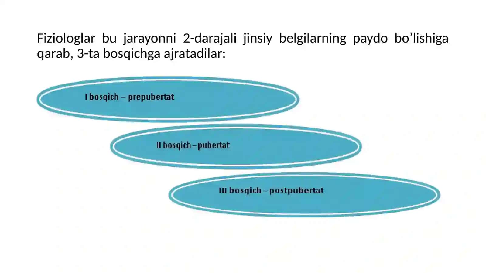 O’SPIRINLIK DAVRI 4