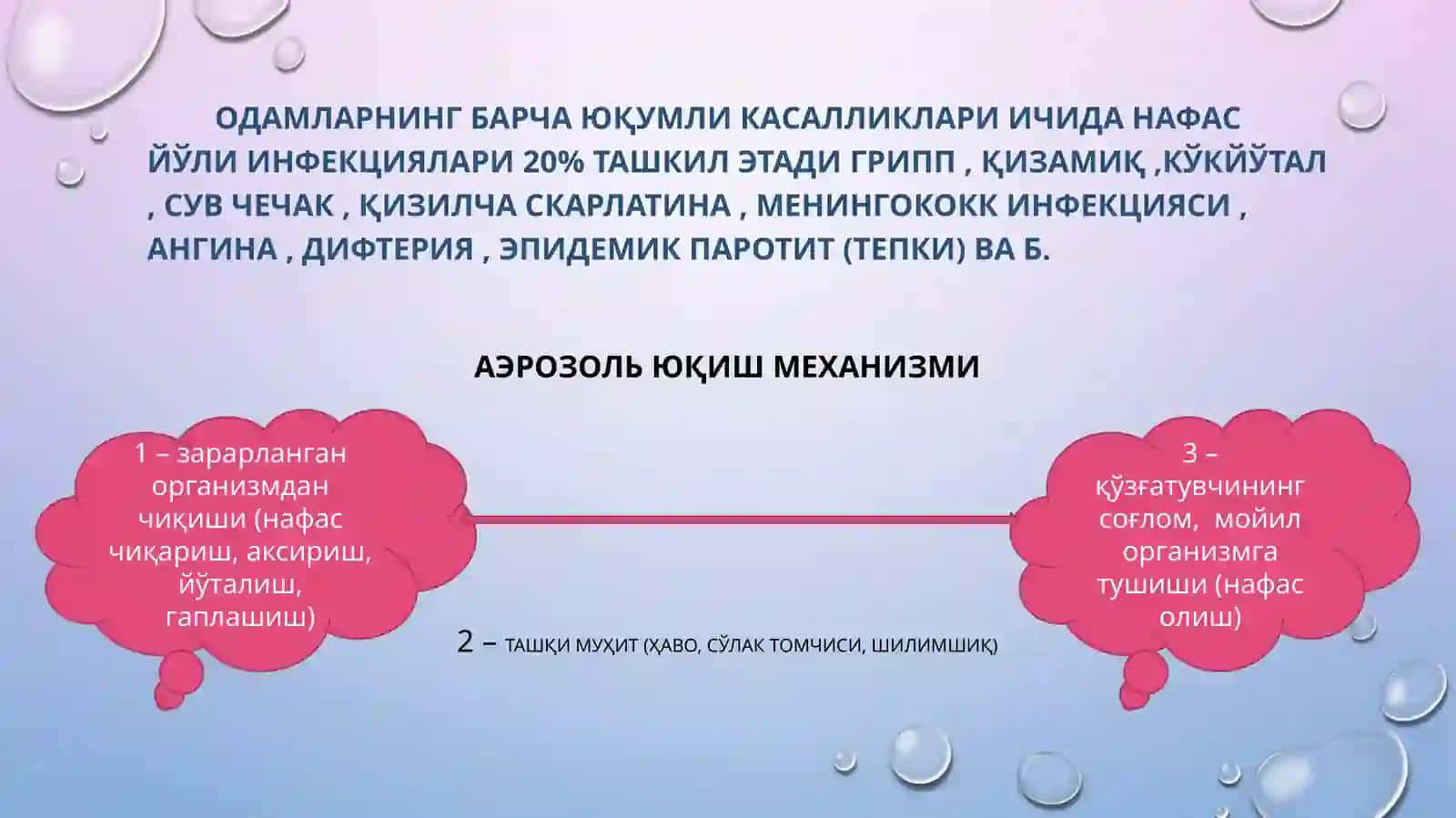 Нафасйўли инфекциялари 4