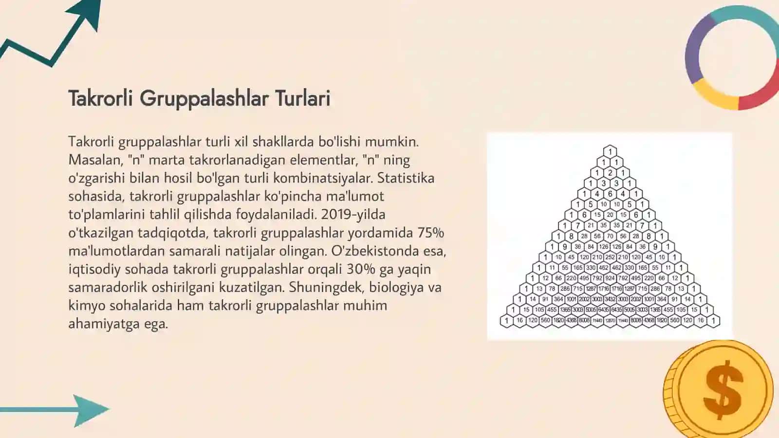 Takrorli Gruppalashlar. KÒPHAD FORMULASI 4