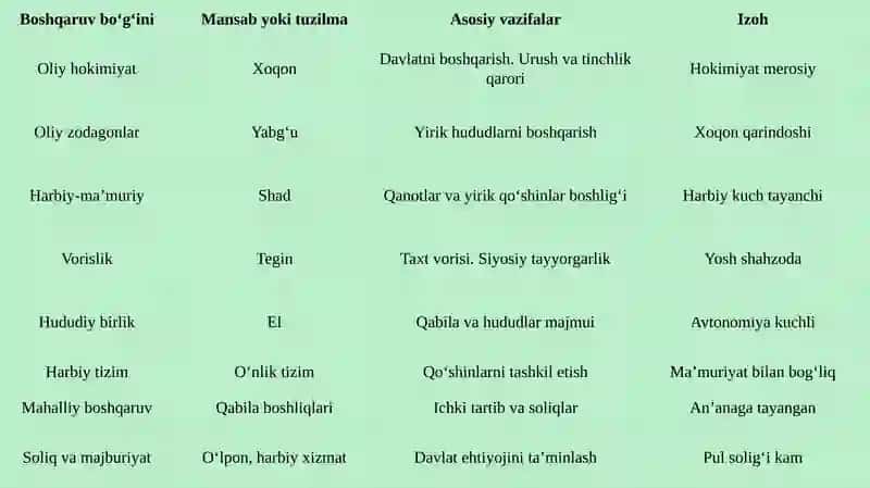 Turk xoqonligi va uning ma’muriy tuzilishi 4