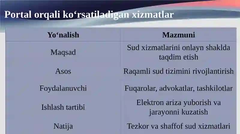 Oliysudning interaktiv xizmatlar portali 4