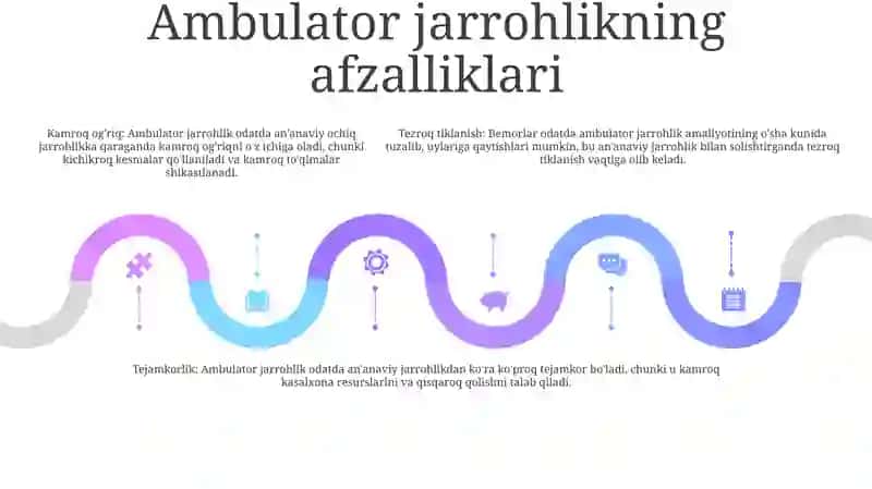 Ambulatoriya Jarrohligi 4