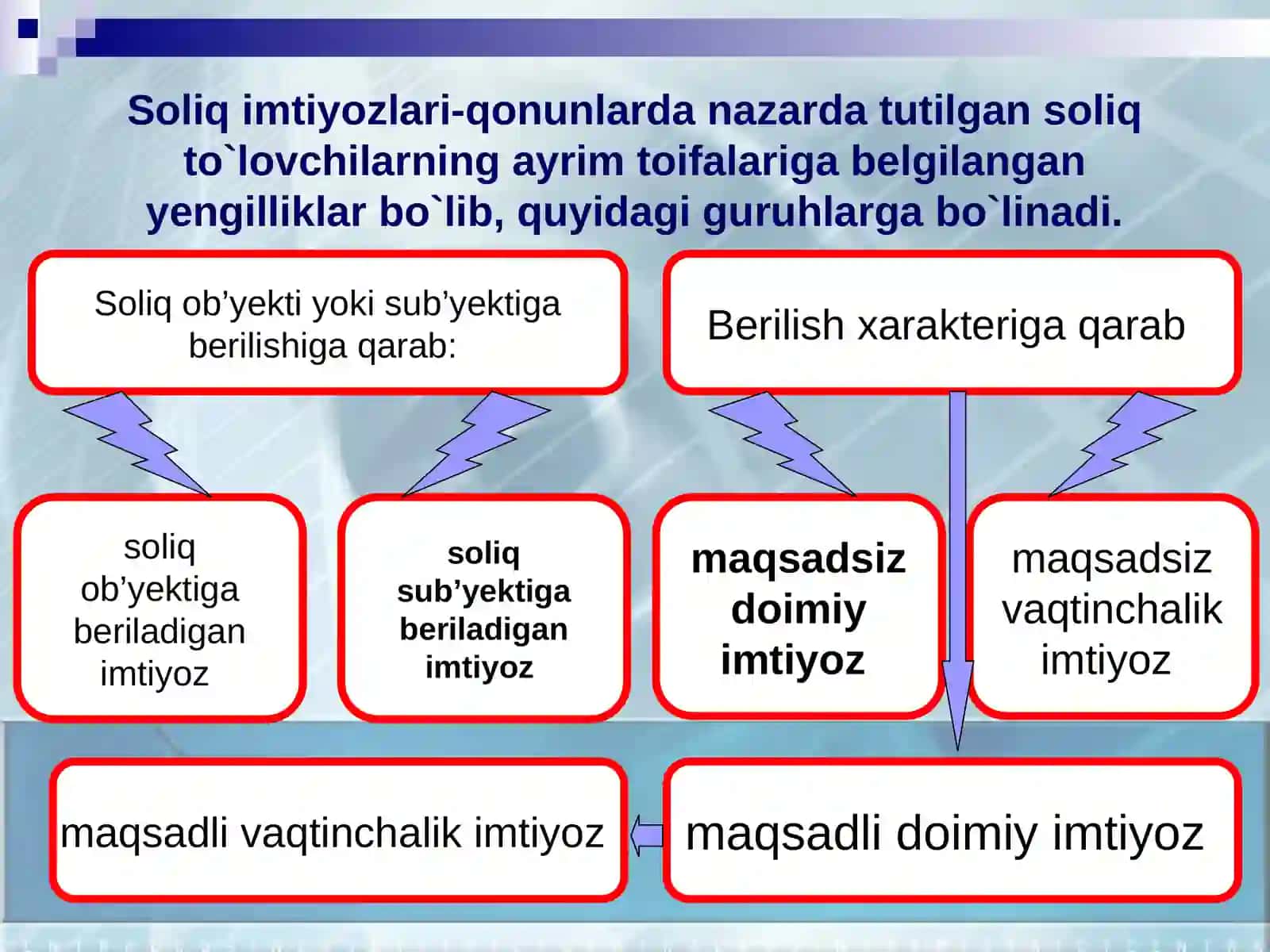 O‘zbekiston respublikasida umum davlat soliqlari 4