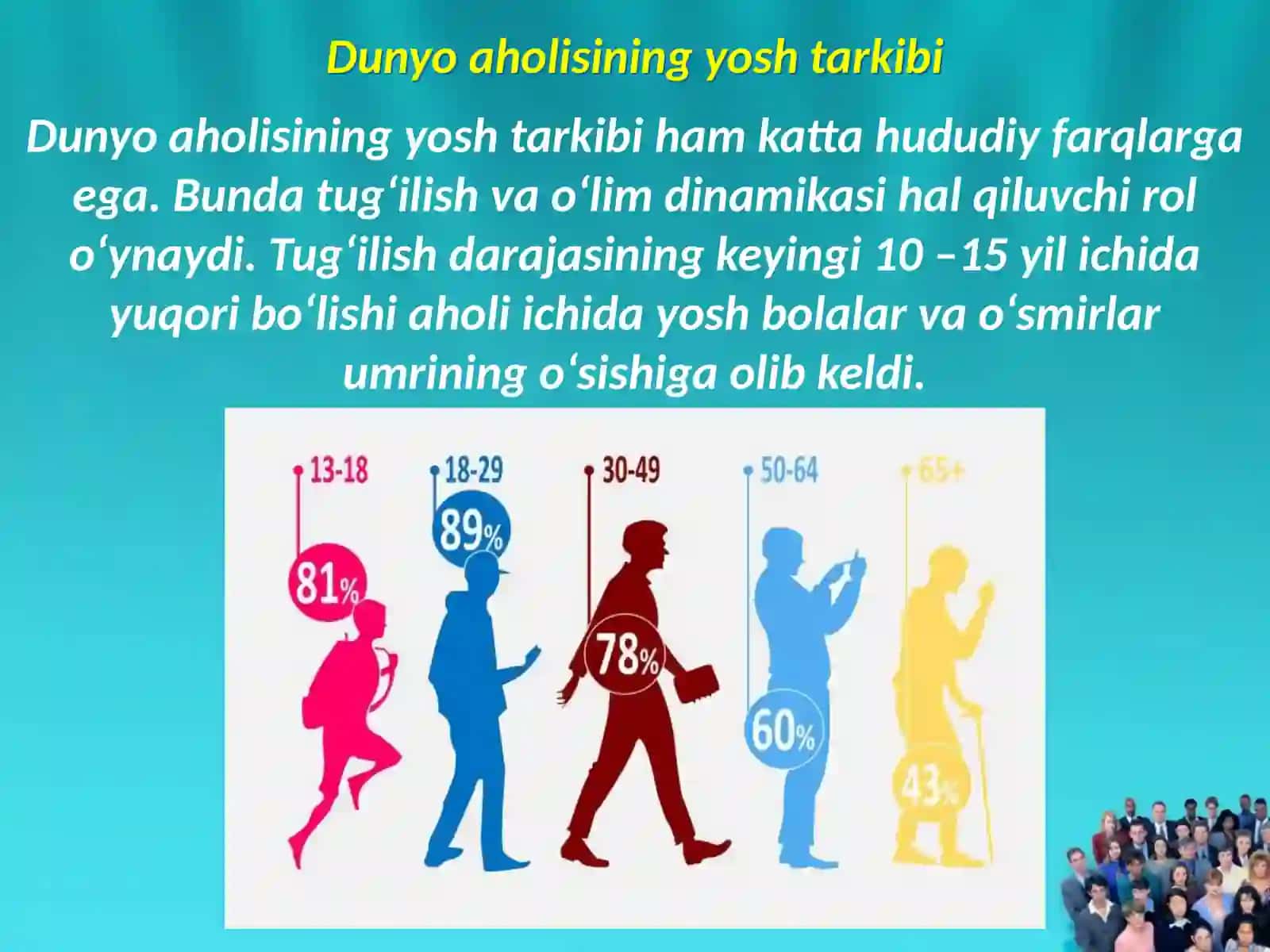 Aholining yosh, jinsiy, irqiy, etnik, diniy va hududiy tarkiblari 4