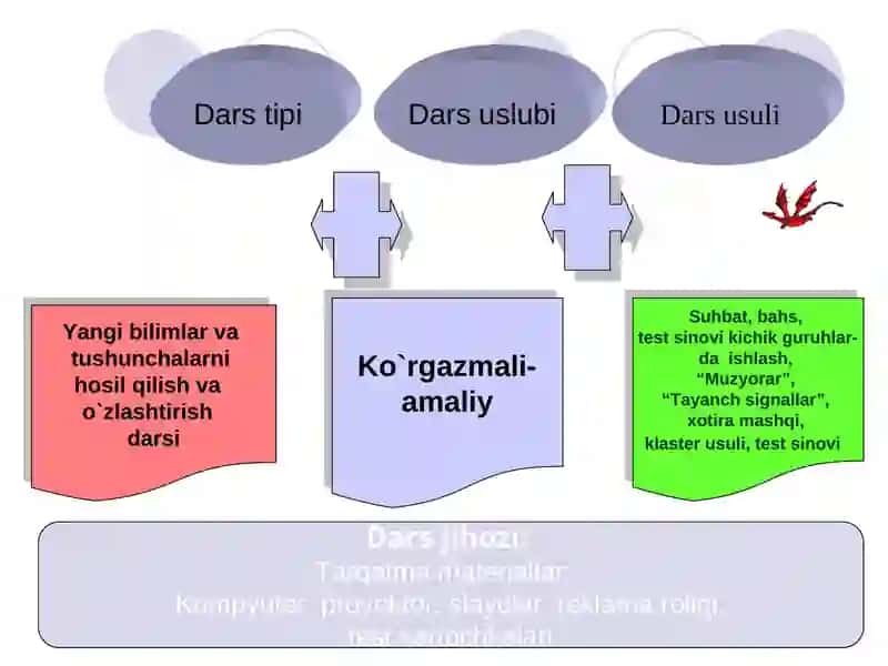informatika fanidan ochiq darsIshlanmasi 4