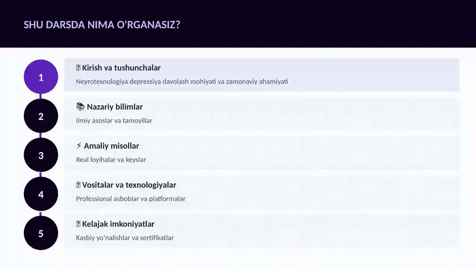 Neyrotexnologiya va Miya 4