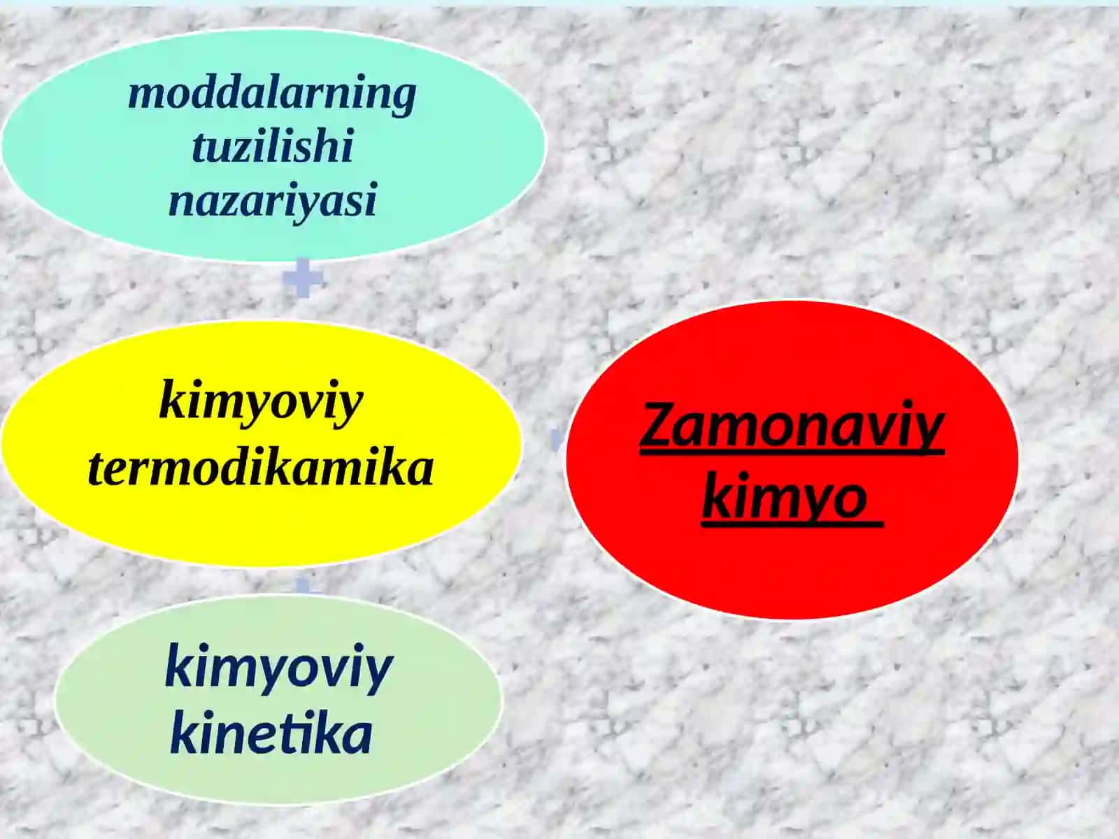 Koordinatsion birikmalar kimyosi fani 4