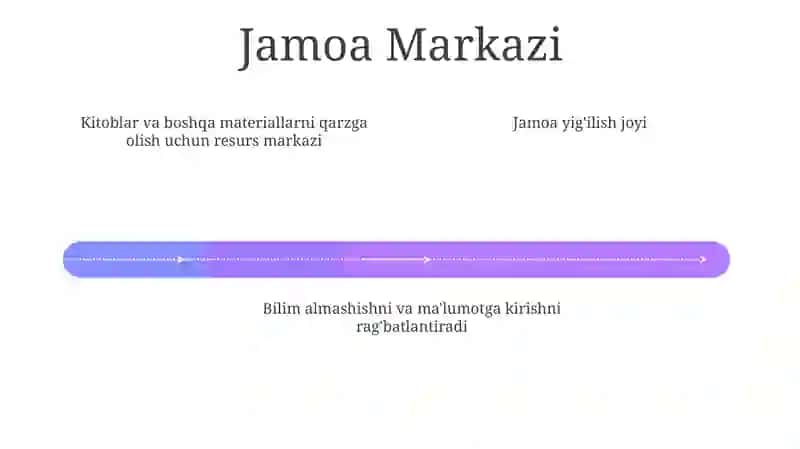 Imkoniyatlar Dunyosi 4