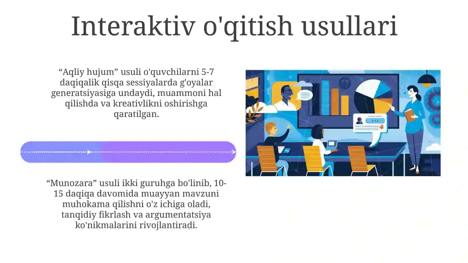 Ta'limninginterfaolstrategiyalari 4