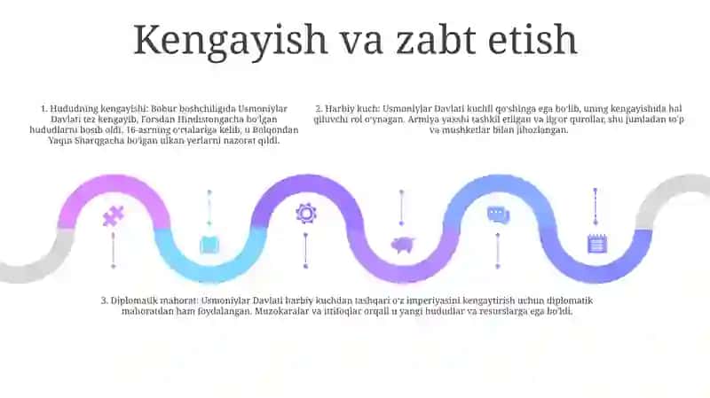 Usmoniylar Davlati 4