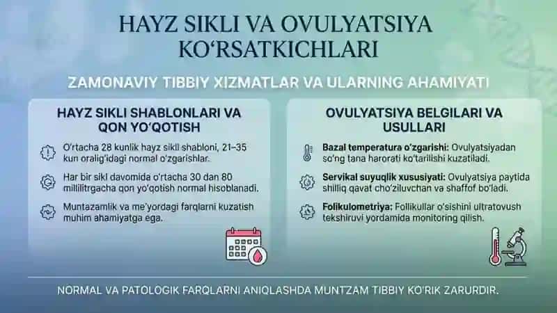 Ayollarga akusherlik Ginekologik Yordam 4