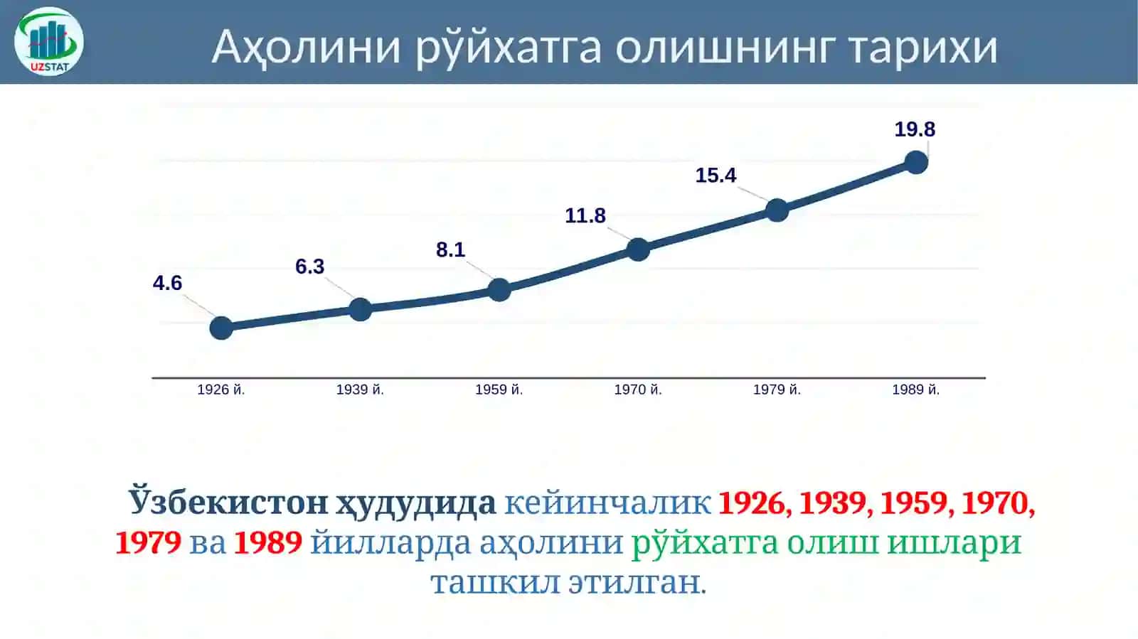 Аҳоли ва Қишлоқ хўжалиги 4