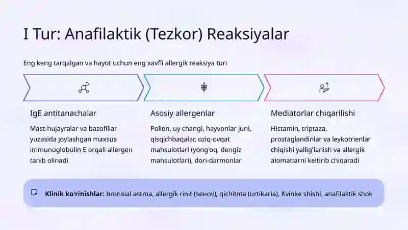 Allergik Reaksiyalar: Tasnifi (I–IV tur) 4