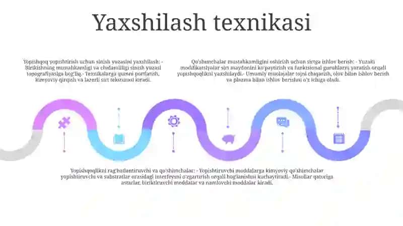 Frazalar Tutashuv Sirt Yuzasining Oshirish Usullari 4