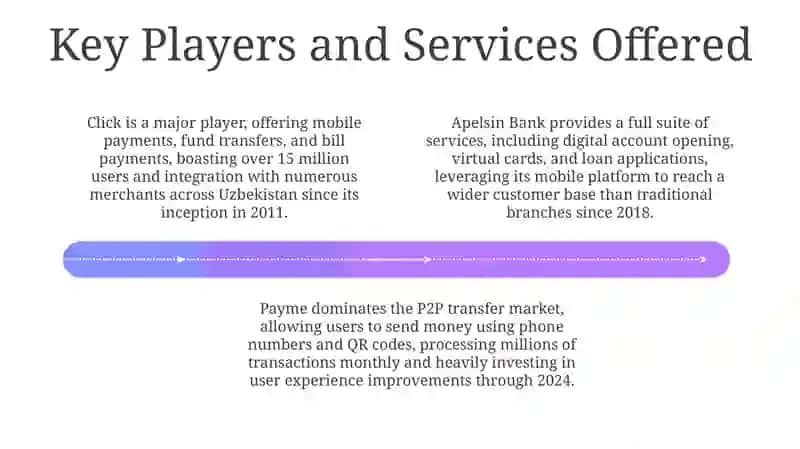 Overview of Mobile Banking in Uzbekistan 4