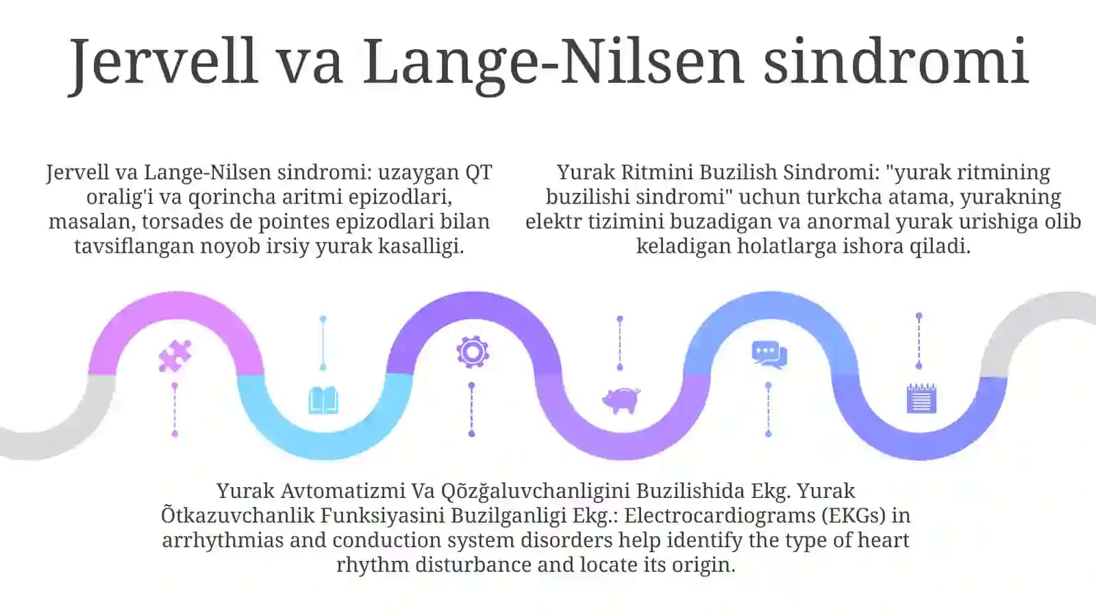 Yurak Ritmini Buzilish Sindromi 4
