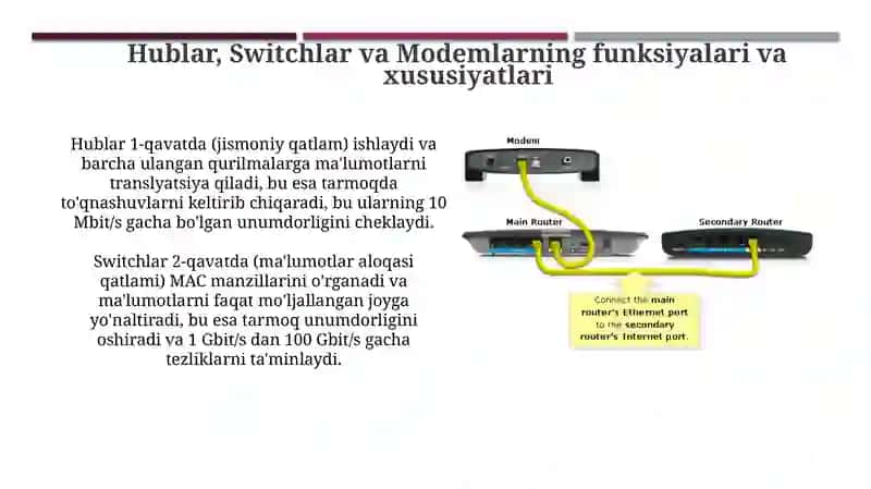 Hub, Switch va Modemlar 4