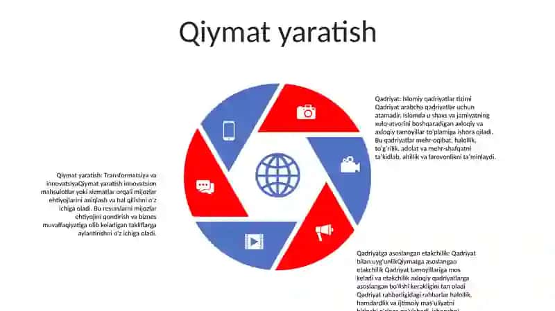 Qadriyat 4