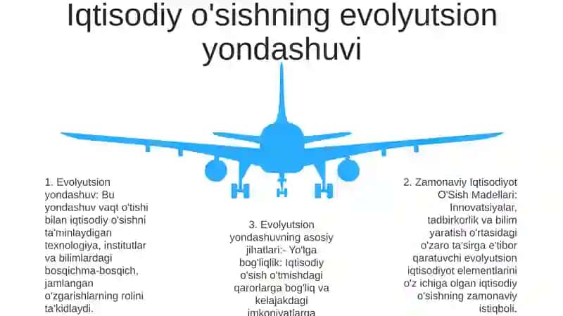 Zamonaviy Iqtisodiyot O'Sish Madellari 4