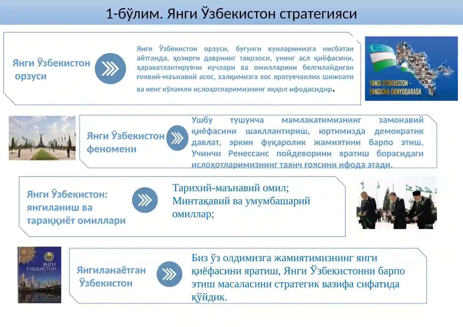 Янги Ўзбекистон Стратегияси 4