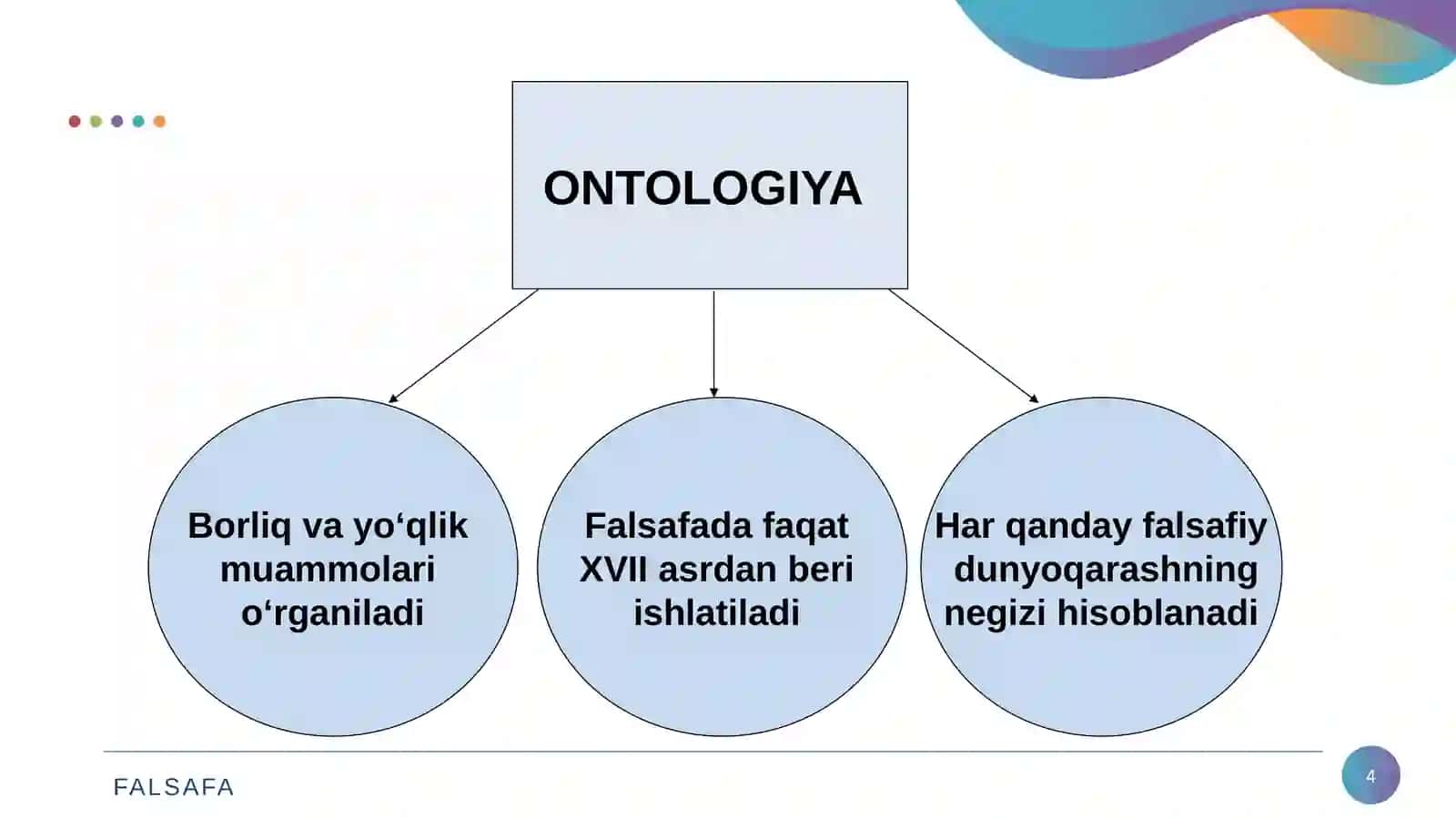 Borliq – falsafa kategoriyasi 4