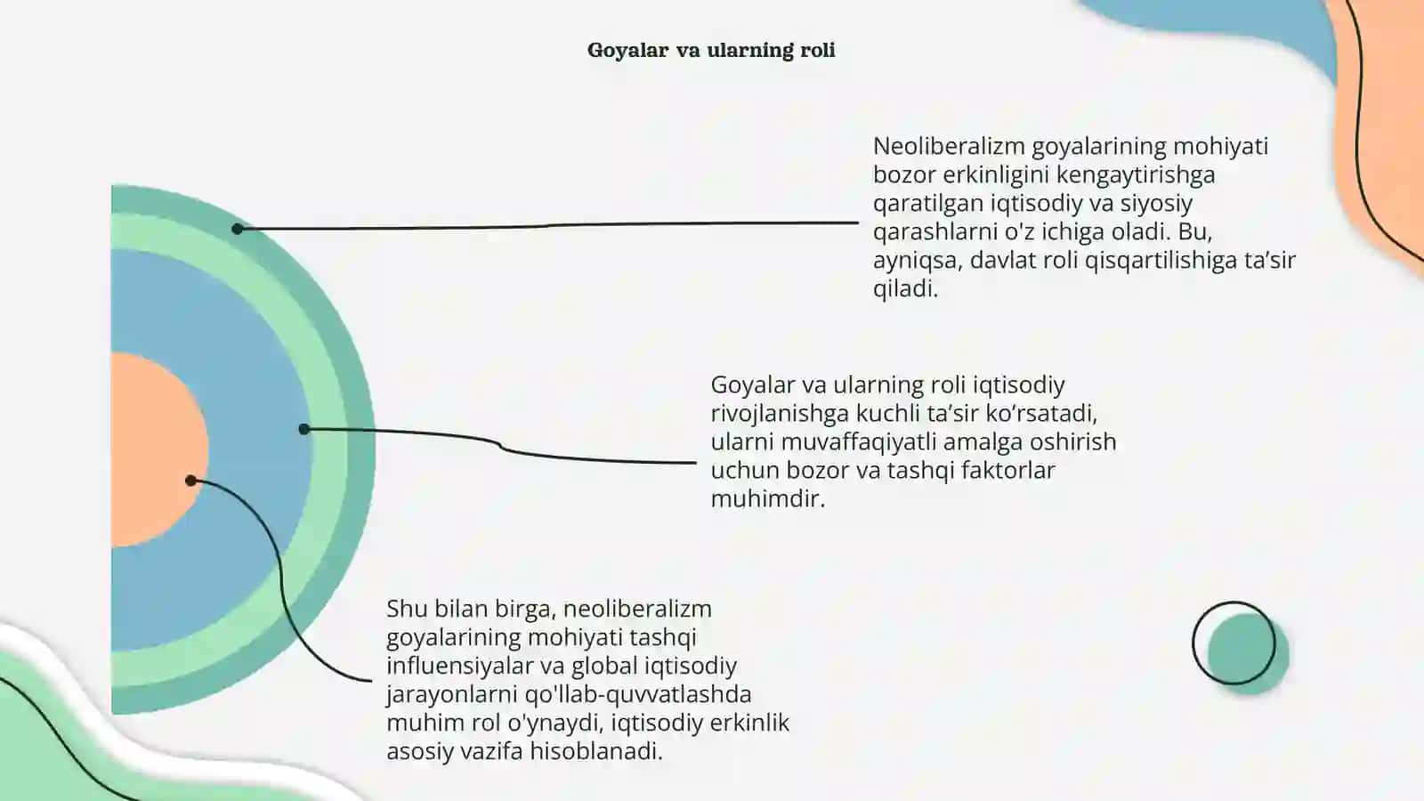 Neoliberalizm goyalarining mohiyati va axamyati 4