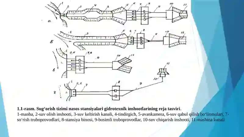Nasosqurilmasi 4