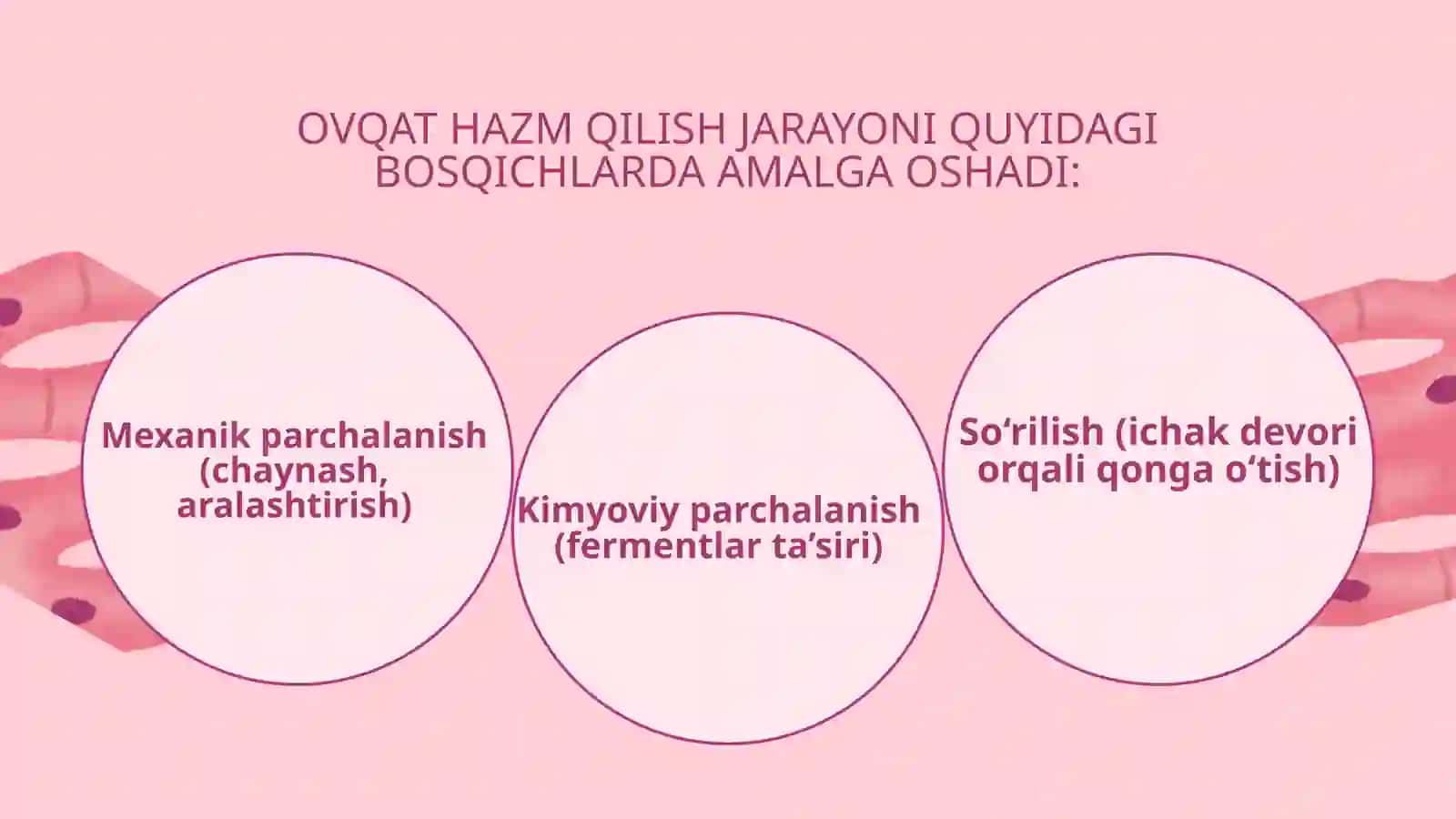 OSHQOZON-ICHAK TIZIMI BIOKIMYOSI 4