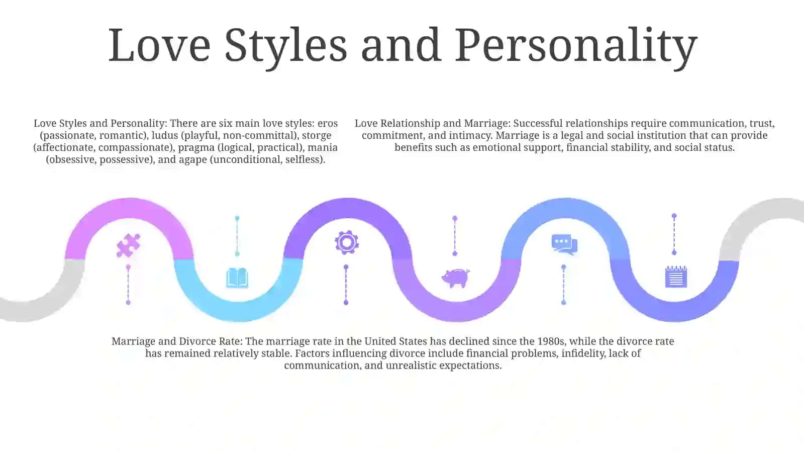 Love Relationship And Marriage 4