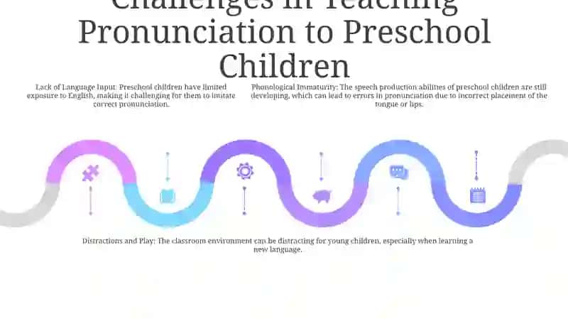 Analysis Of Pronunciation Exercises In Teaching English To Preschool Children 4