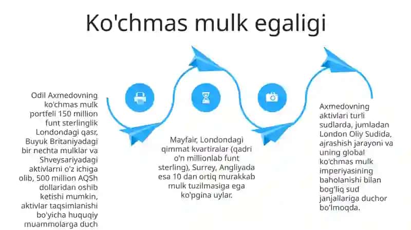 Biznes Korxonalari va Boylik 4
