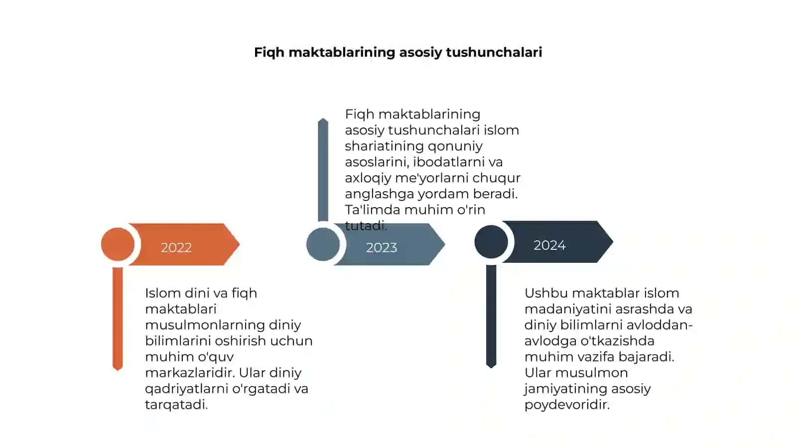Islom dini va fiqh maktablari 4