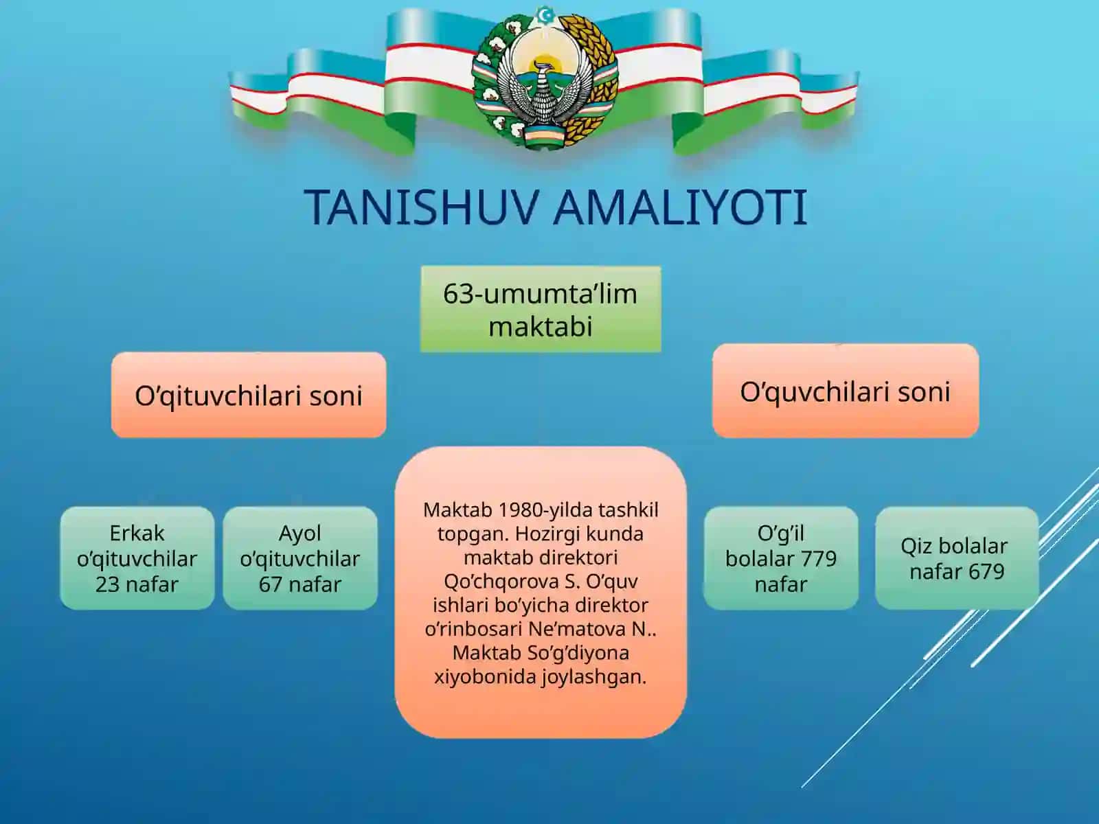 AMALIY MATEMATIKA VA INFORMATIKA FAKULTETI AMALIY MATEMATIKA VA INFORMATIKA YO’NALISHI 4
