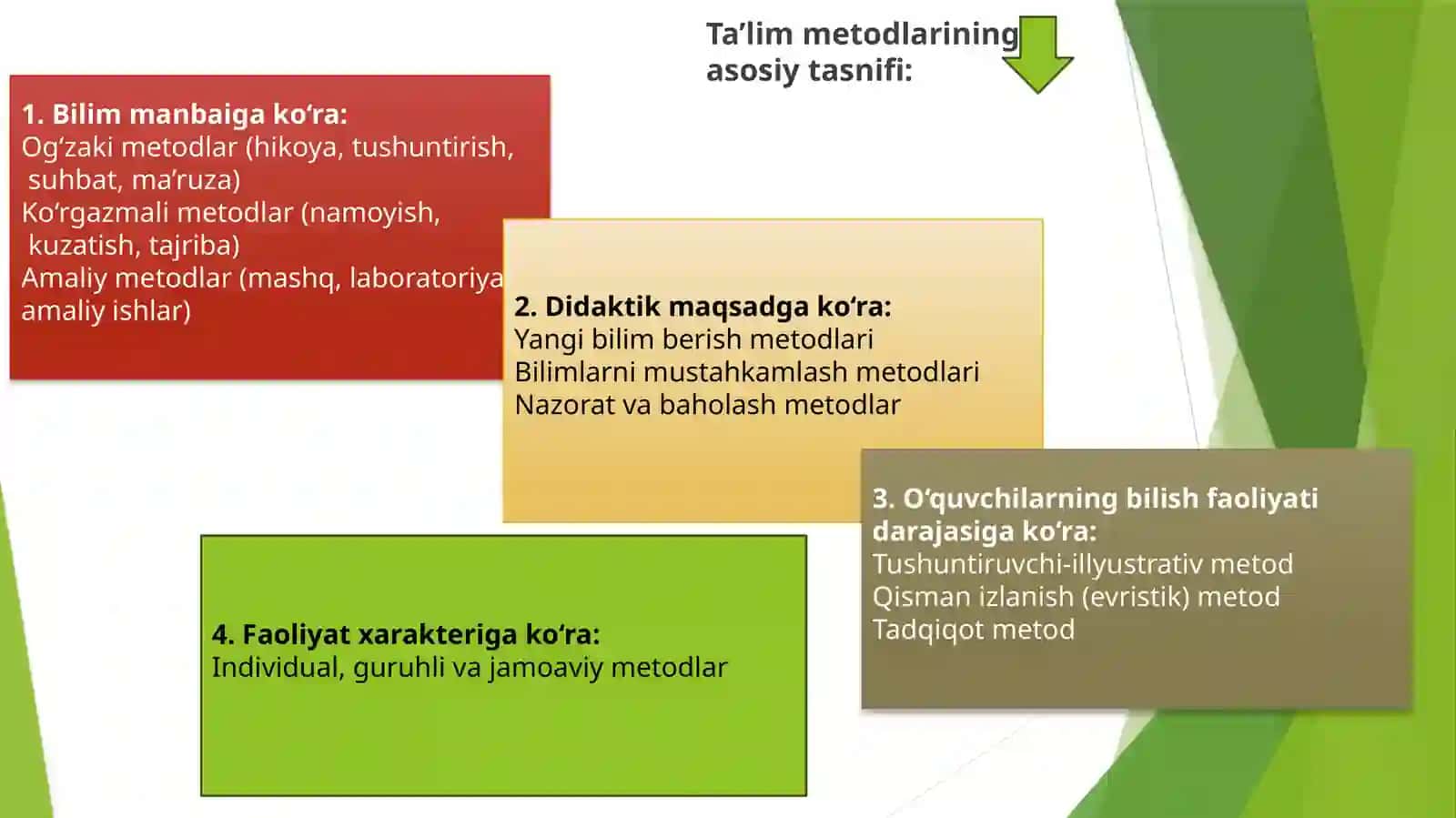 Ta’lim metodlari va vositalari 4