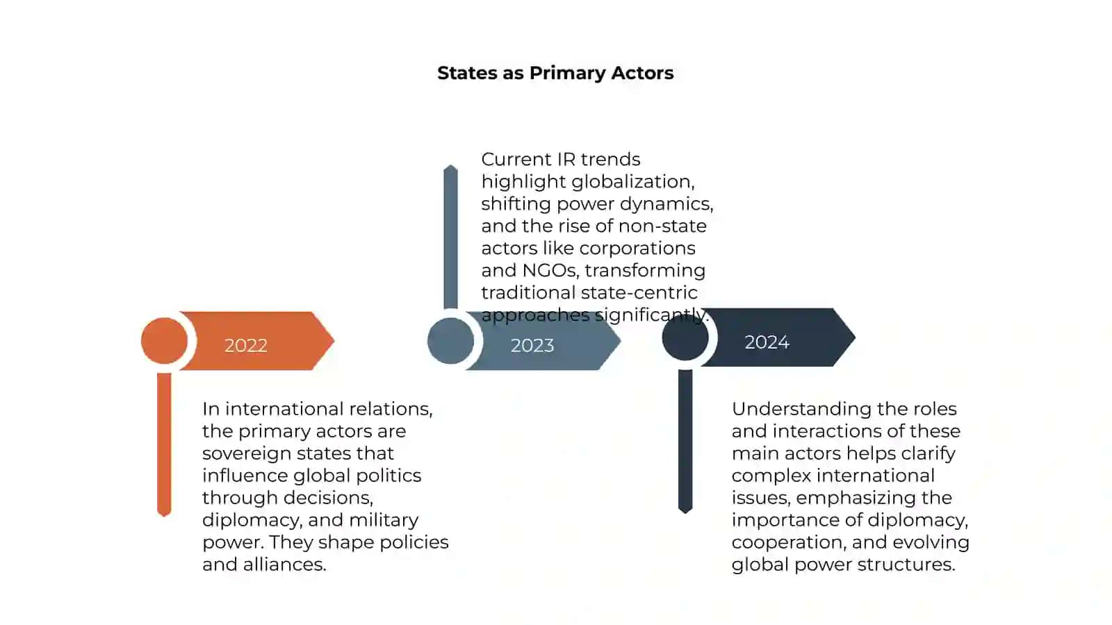Introduction to International Actors 4