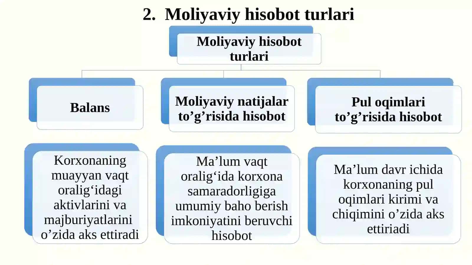 Moliyaviy hisobotning funksiyalari 4