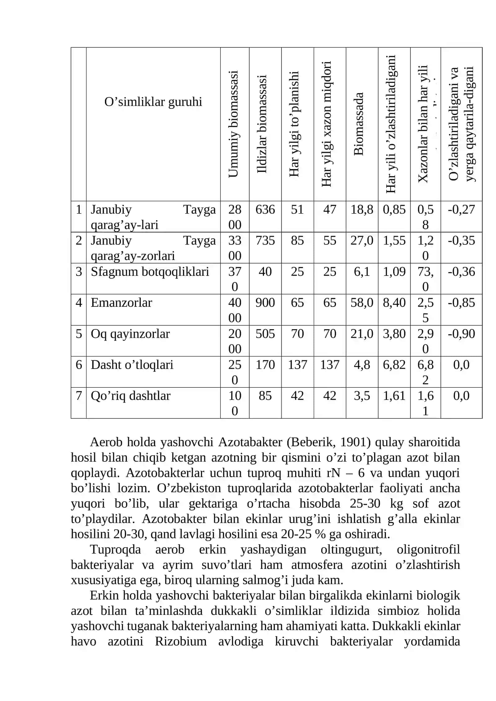 BIOSFERA 4