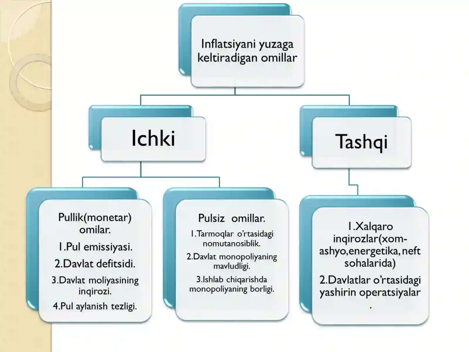Inflyatsiyaning mohiyati va shakllari 4